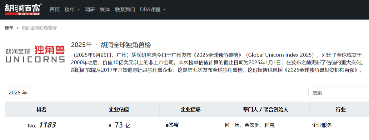 【重磅】e簽寶電子簽名連續六年唯一入圍胡潤全球獨角獸榜單